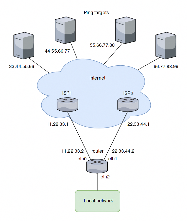Network Topology Diagram