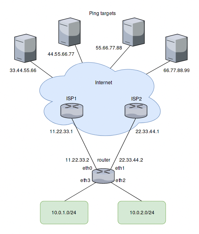 Network Topology Diagram