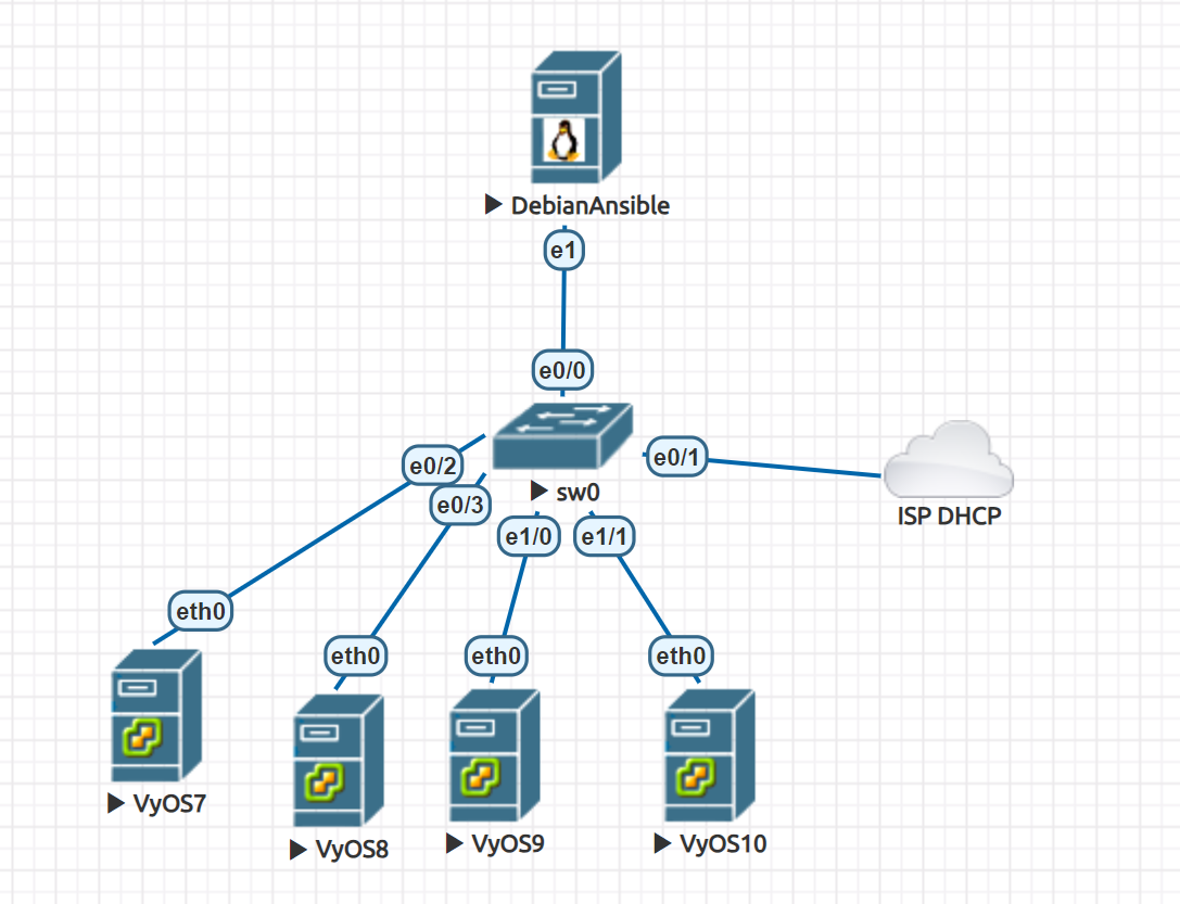 Network Topology Diagram
