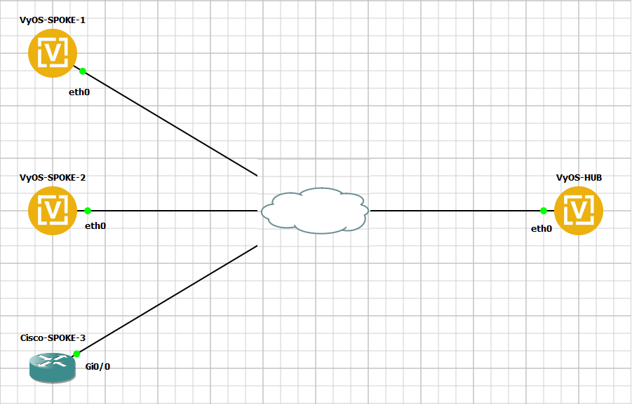 DMVPN Network Topology Diagram
