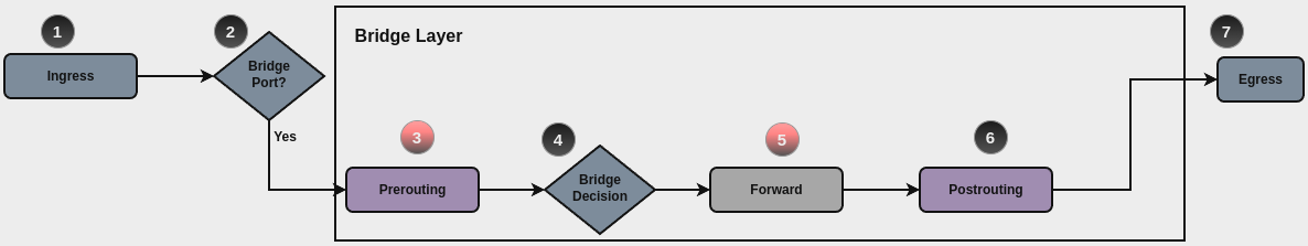 ../../_images/firewall-bridge-forward.png