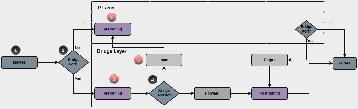 ../../_images/firewall-bridge-input.png