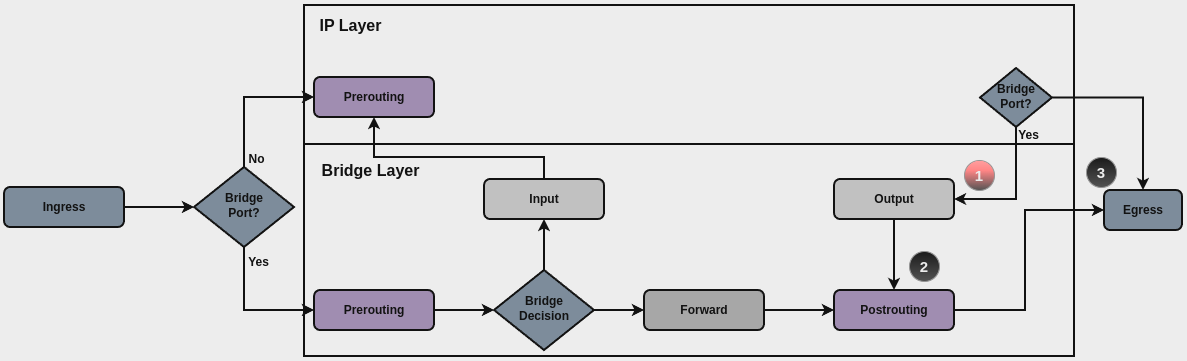 ../../_images/firewall-bridge-output.png